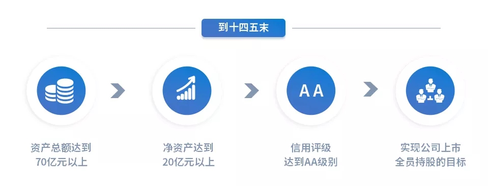 重整行装再出发——15vip太阳集团官网召开改革重组动员会议(图15)