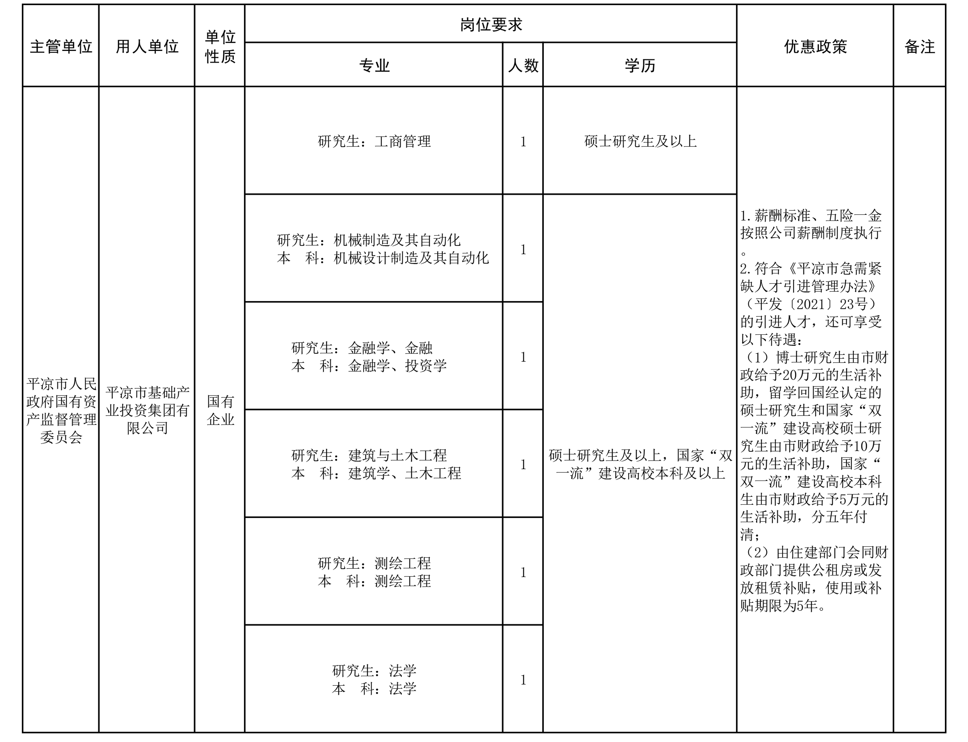平凉市2022年引进急需紧缺人才（平凉15vip太阳集团官网）公告(图1)