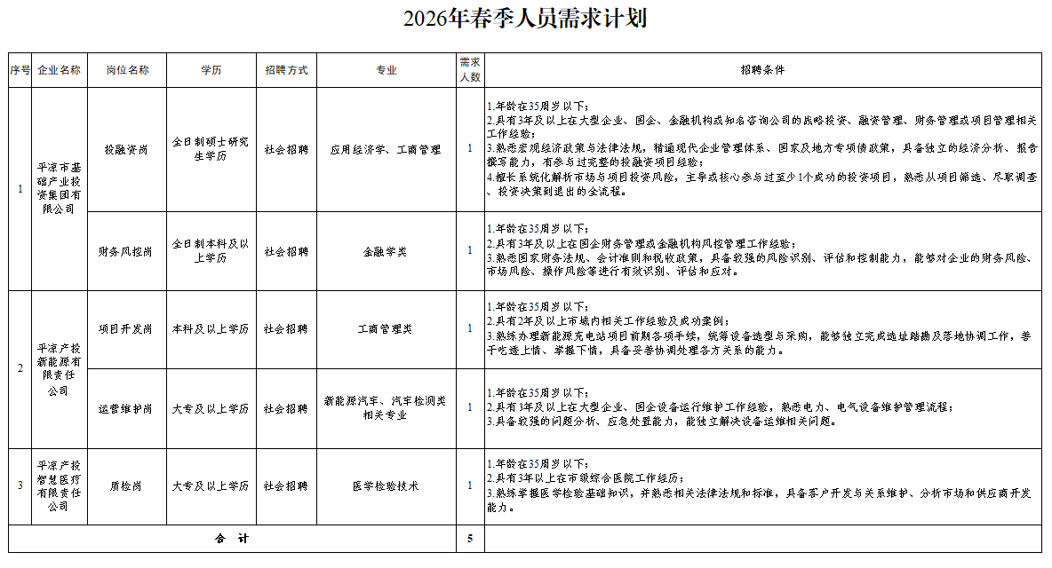 15vip太阳集团官网2026年春季人员招聘公告(图1)